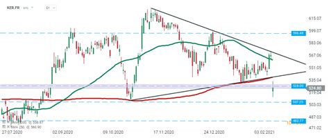 stock price of gucci|kering stock symbol.